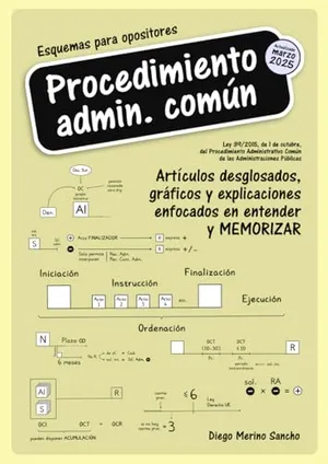 Portada del Libro: Esquemas para Opositores. Procedimiento Administrativo Común: Artículos desglosados, gráficos y explicaciones enfocados en entender y MEMORIZAR